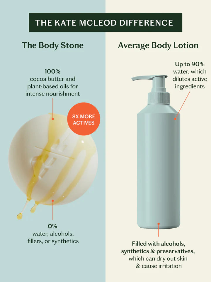 Kate Mcleod – Limited Edition Citrus Grove Stone Solid Lotion Bar